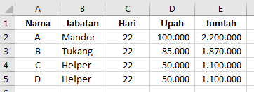 Menghitung Upah Harian Tukang